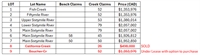 premium alluvial gold claims - 1