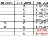 premium alluvial gold claims